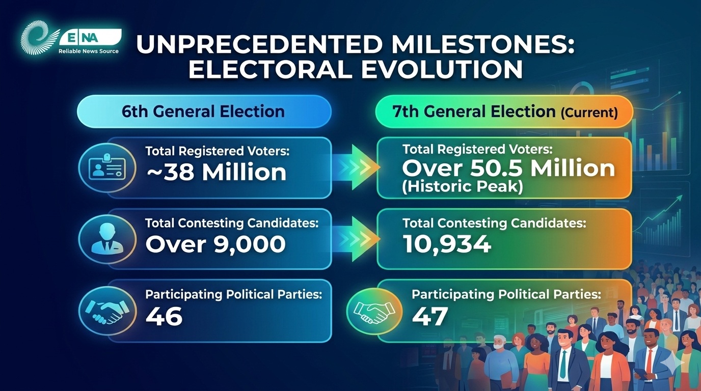 Ethiopia’s 7th Election Marks Shift Toward Democratic Maturity